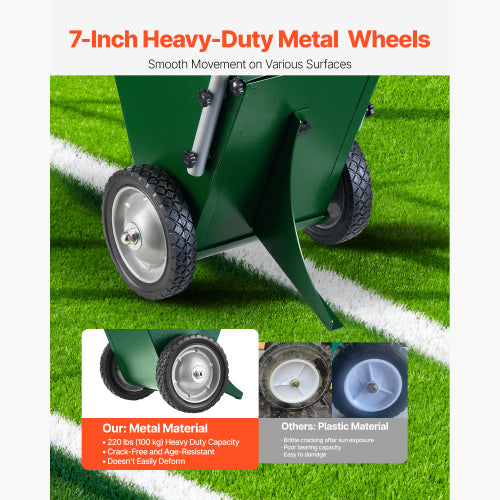 7-Inch Heavy-Duty Metal Wheels vs Plastic Wheels Comparison